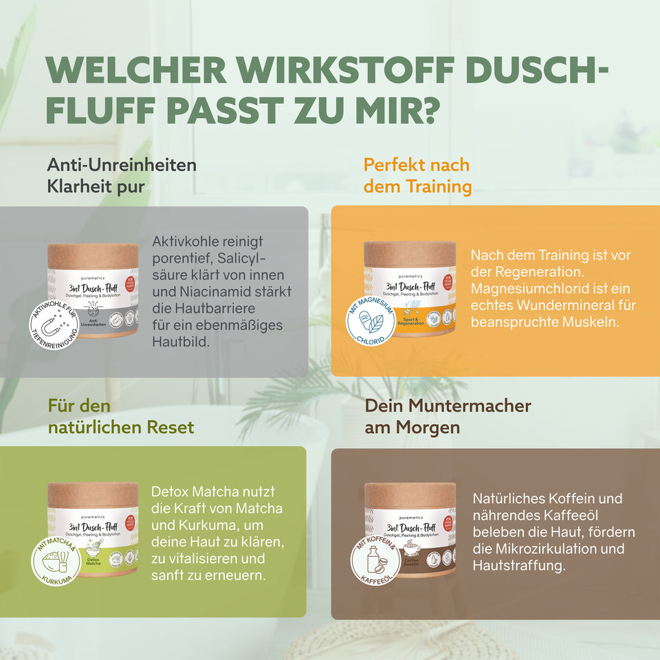 3-in-1 Shower Fluff Set 'Active Ingredients'