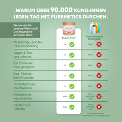 Savings set '3in1 shower fluff bestseller flavor + test box soap minis with soap box'