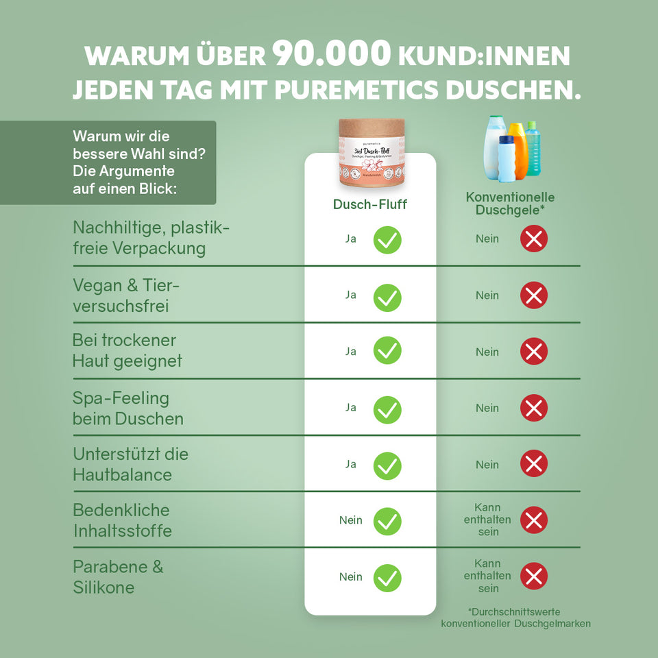 Spar-Set '3in1 Dusch-Fluff Bestseller Flavour + Testbox Seifenminis mit Seifenbox'