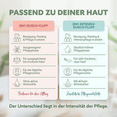 3in1 Intensief-Dusch-Fluff 'Shea Care'