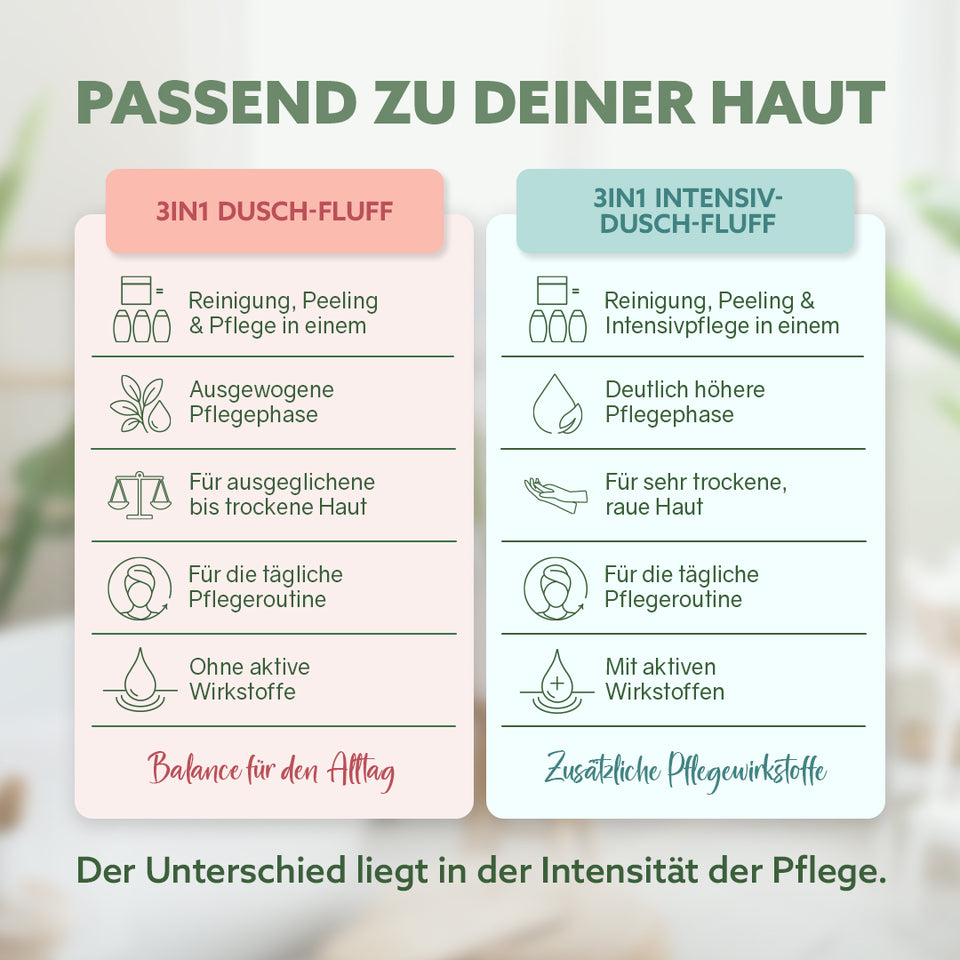 3in1 Intensief-Dusch-Fluff 'Shea Care'