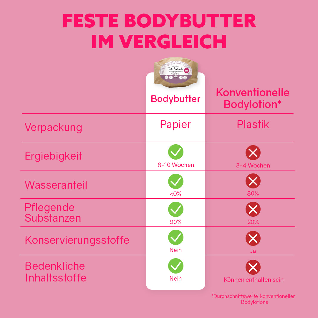 Feste Bodybutter 'Apollo'