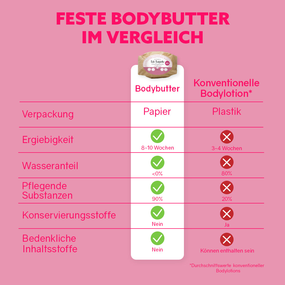 Feste Bodybutter 'Athene'