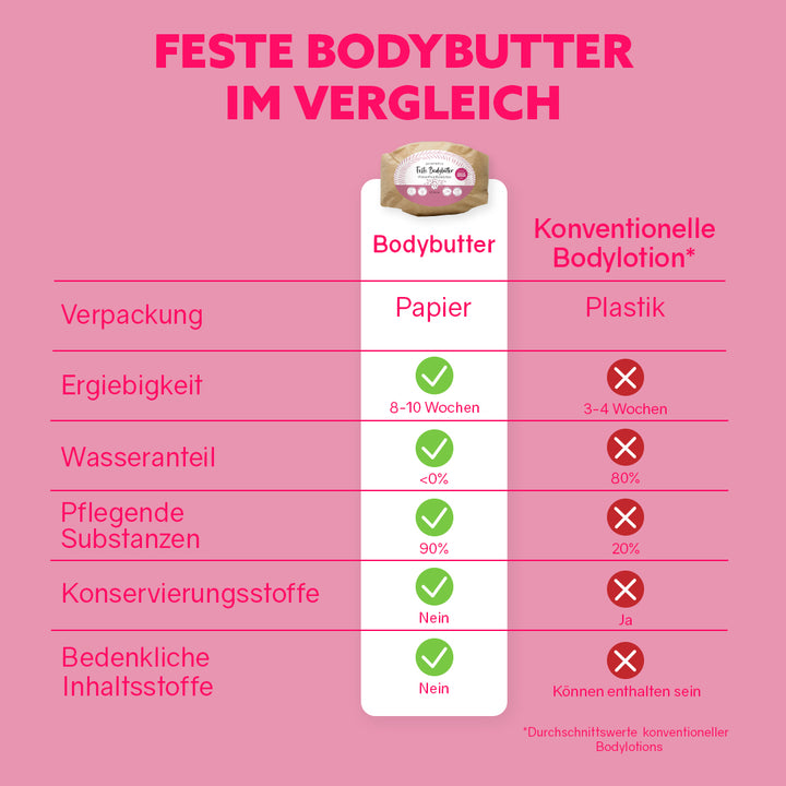 Feste Bodybutter Set 'Zarter Dreier'