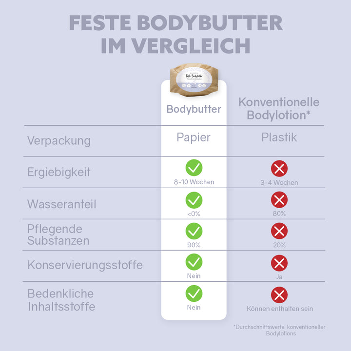 Feste Bodybutter 'Sensibelchen'