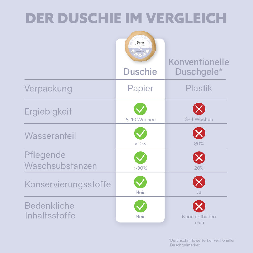 Duschie ‘Sensibelchen‘