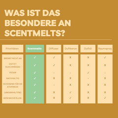 Scentmelts Raumduft-Wachs '10 Stück im Glas