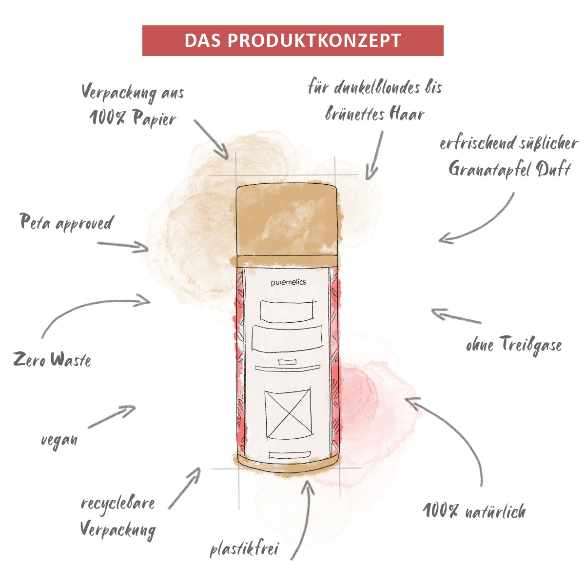 Shampoing Sec 'Grenade'