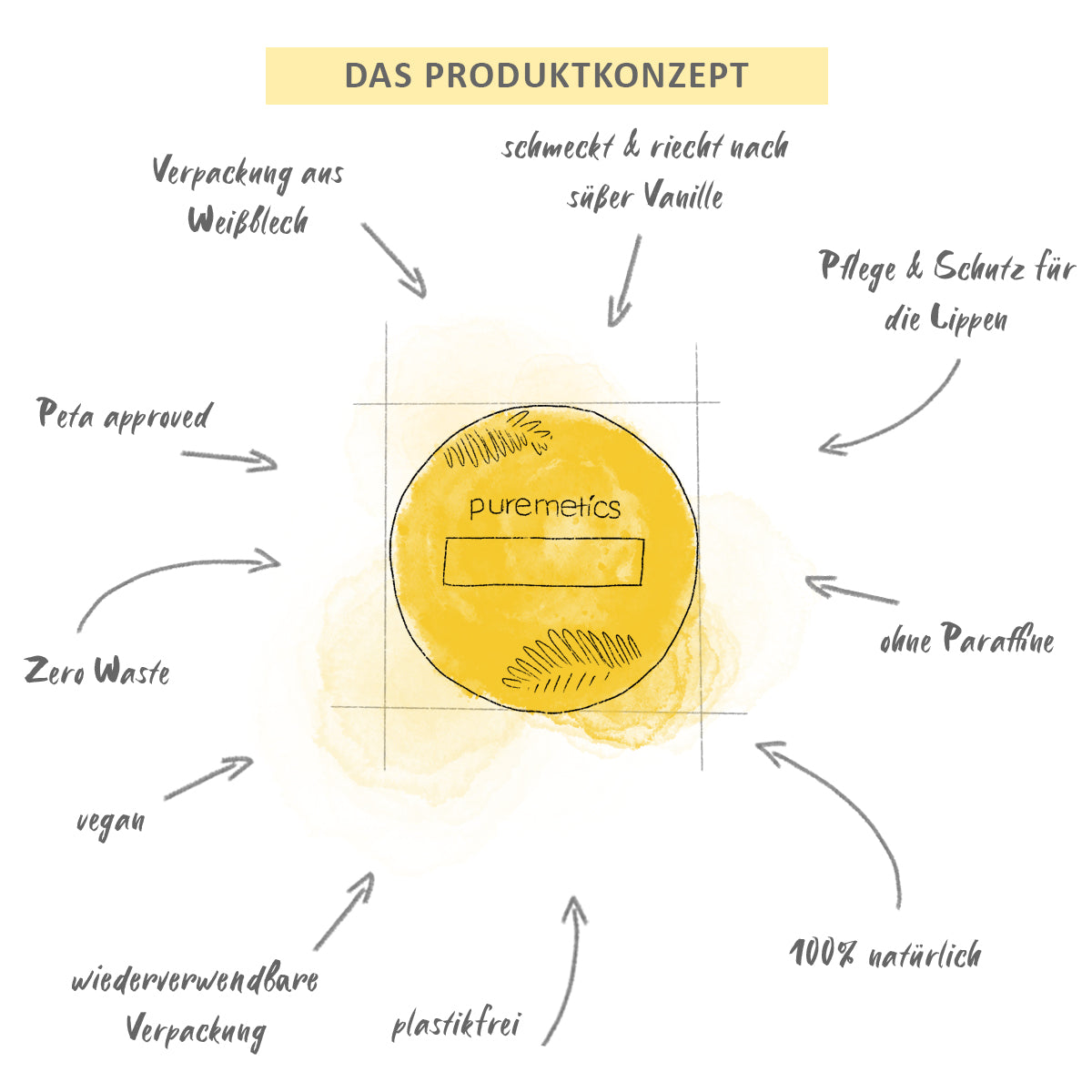 Lip Balm 'Vanillekipferl'